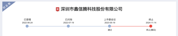 开云官方鑫信腾领有研发实时间东说念主员182东说念主-开云(Kaiyun) - 中国官方服务平台