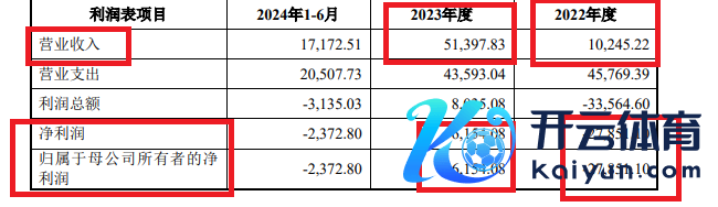 开头：重组草案