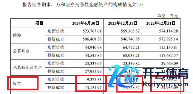 开头：重组草案